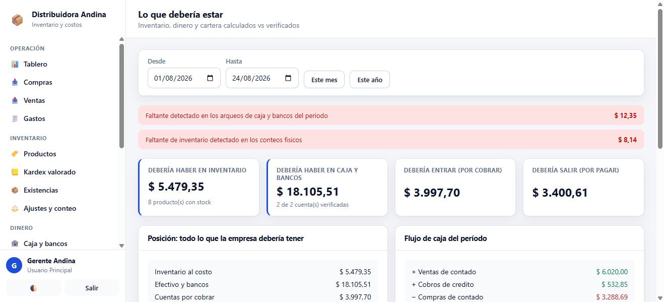 Pantalla que compara lo calculado con lo verificado y señala un faltante de 12,35 en arqueos de caja y 8,14 en conteos de inventario